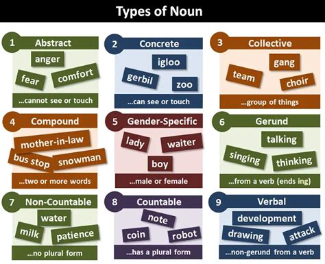 useful abstract noun|Abstract Nouns in English Grammar • 7ESL.